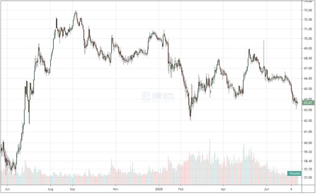 币安期货报告：山寨币已开始主导市场，新一代加密货币正在崛起