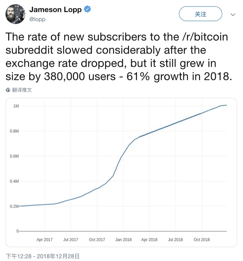 比特币拒绝第 340 次“被死亡”7 比特币拒绝第 340 次“被死亡”7