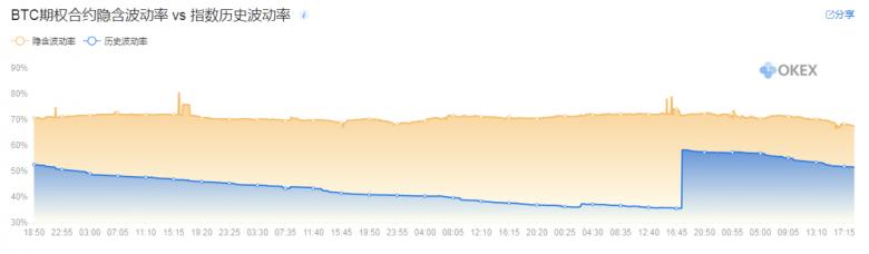 一文读懂OKEx期权合约大数据6