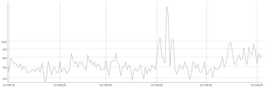 端午节涨超10%！莱特币再度“救市”，6~7月或开启真正减半行情4
