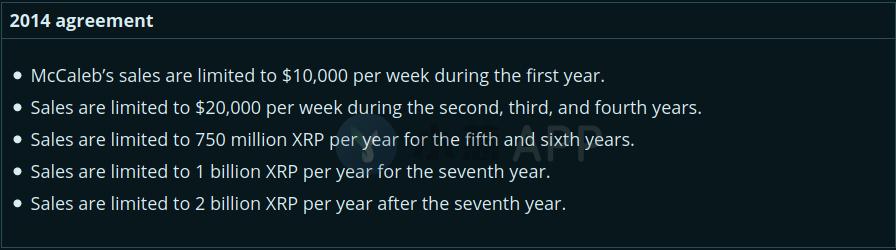 抛售不止！凌晨超3100万枚XRP被转入Bitstamp交易所