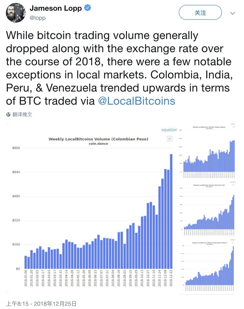 比特币拒绝第 340 次“被死亡”40 比特币拒绝第 340 次“被死亡”40