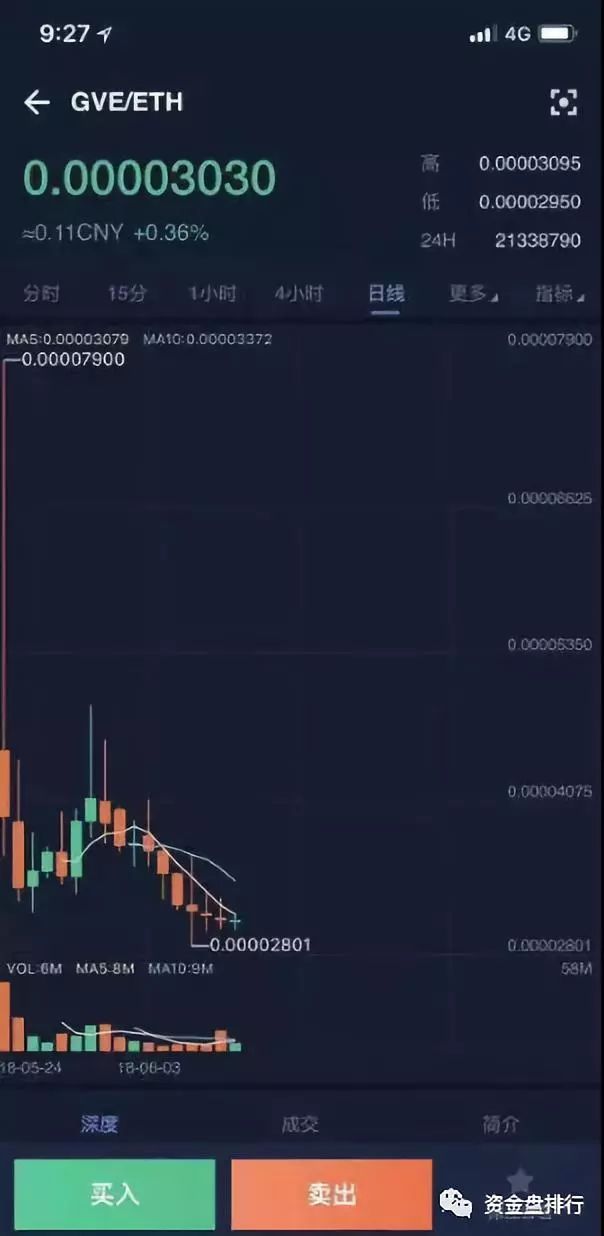 【火币黑幕】5大项目方忍无可忍集体曝光，火币HADAX无底线砸盘收割项目方！！！11