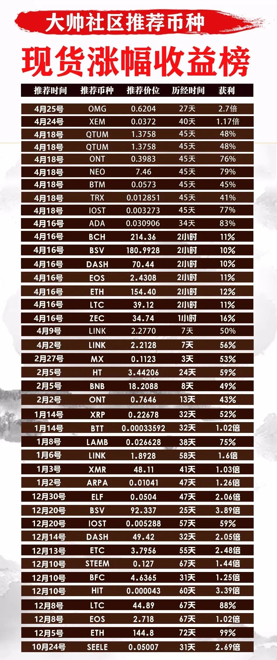 ETH暴涨，加密货币市场要“牛”起来了？13