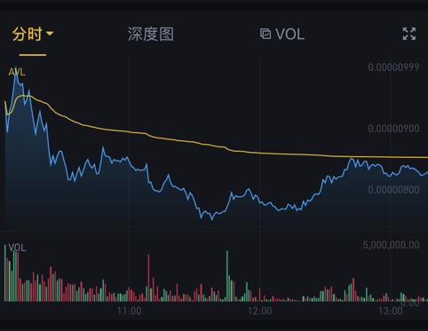 币安IEO强势认真的样子,你见过吗? 币安IEO强势认真的样子,你见过吗?