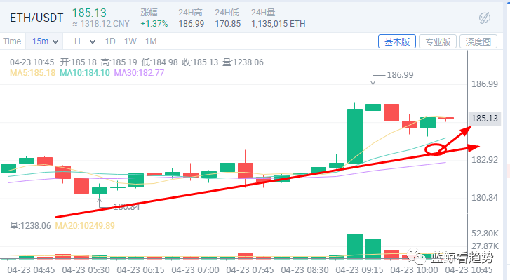 XRP市场负责人Miguel Vias现已离职（4-23分析）1