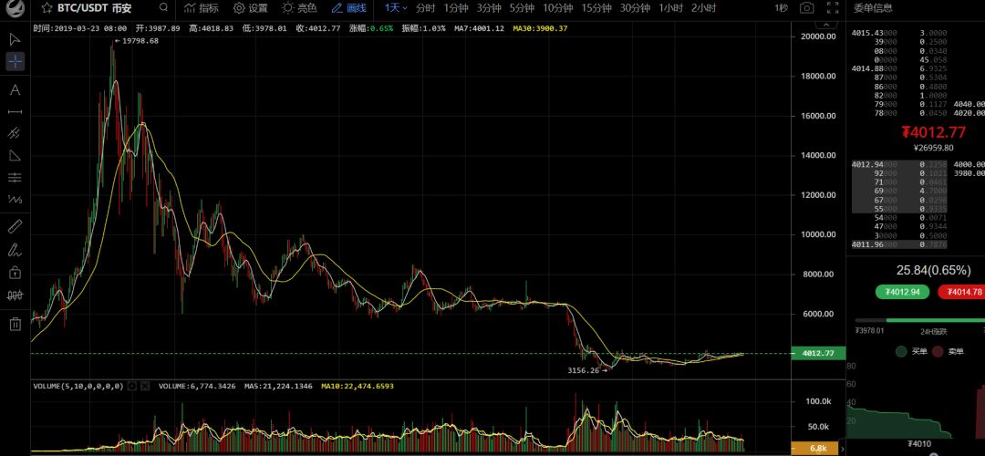 火币第一个项目大概率要十倍，平台币即将进入高潮2