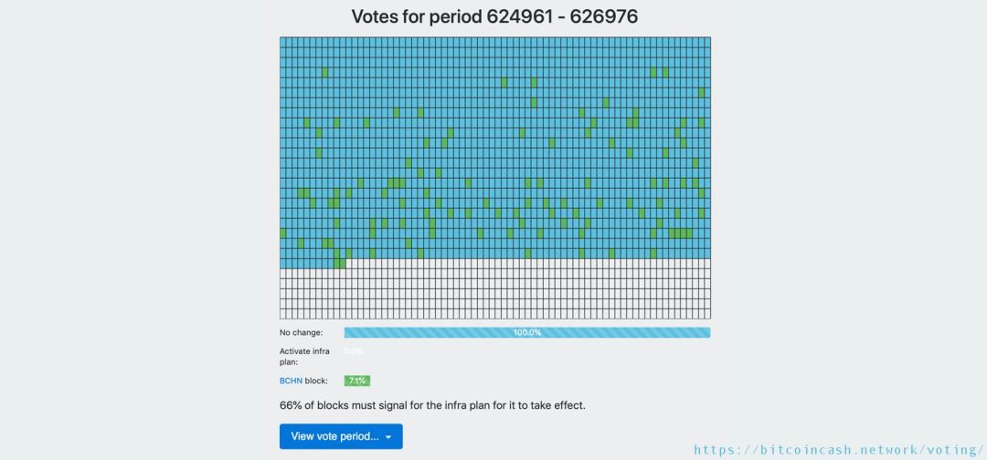Bitcoin.com| 比特币现金IFP辩论：ABC启动募捐活动，三大矿池表明BCHN支持​3