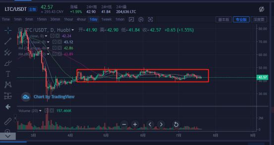 比特币&主流货币:BTC大盘区间震荡,何时出现方向?4 比特币&主流货币:BTC大盘区间震荡,何时出现方向?4