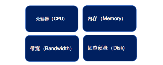 OKEx Research研究报告：StakingEconomy——基于PoS共识的新矿业生态4
