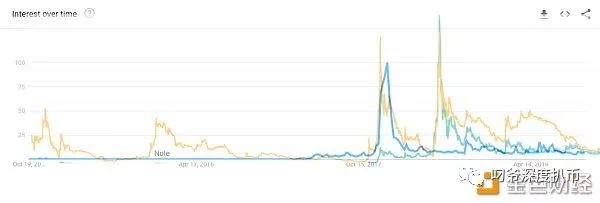 瑞波币(XRP)2020及2025年价格预测2 瑞波币(XRP)2020及2025年价格预测2