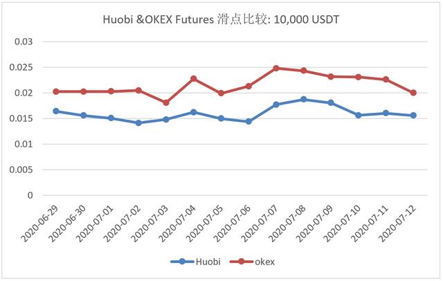 火币合约Q2狂虐对手，王座稳了4