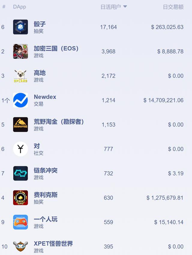 EOS最后的倔强Voice明天上线，利好兑现变利空，还要继续跌吗？8