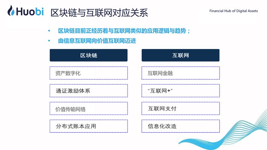 火币CEO李林：区块链赋能实体经济的路径与前景 | 清华X-lab公开课11