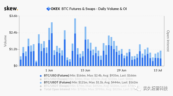 巨头交易所OKEx交易所强势上线FILUSDT永续合约1