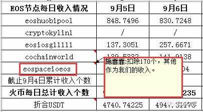 火币内部绝密资料外泄，内幕你绝对想象不到！2