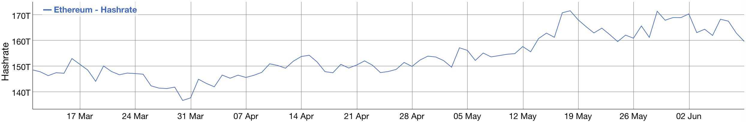 Hubox：LTC算力再创近期新高，减半前或将持续保持独立行情4