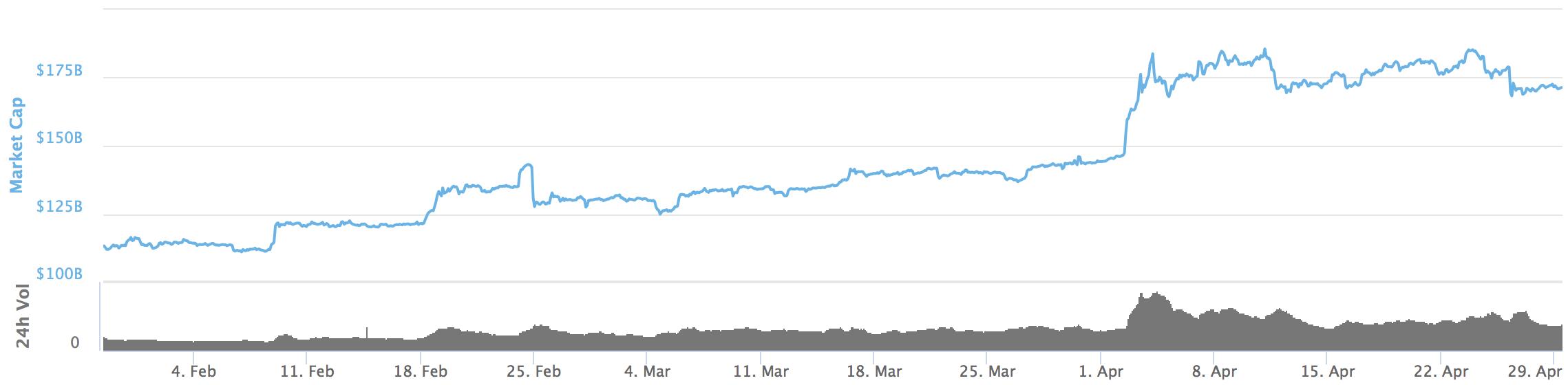 LTC全网算力在本月达到近4个月高点后，首次出现明显回落2