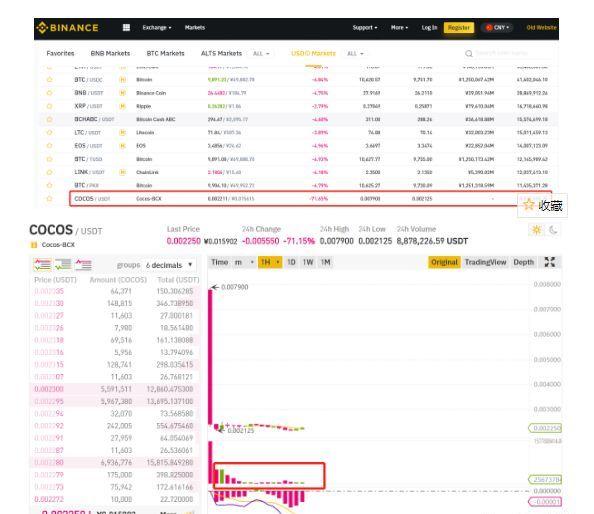 币安已经沦为收割韭菜的圣地