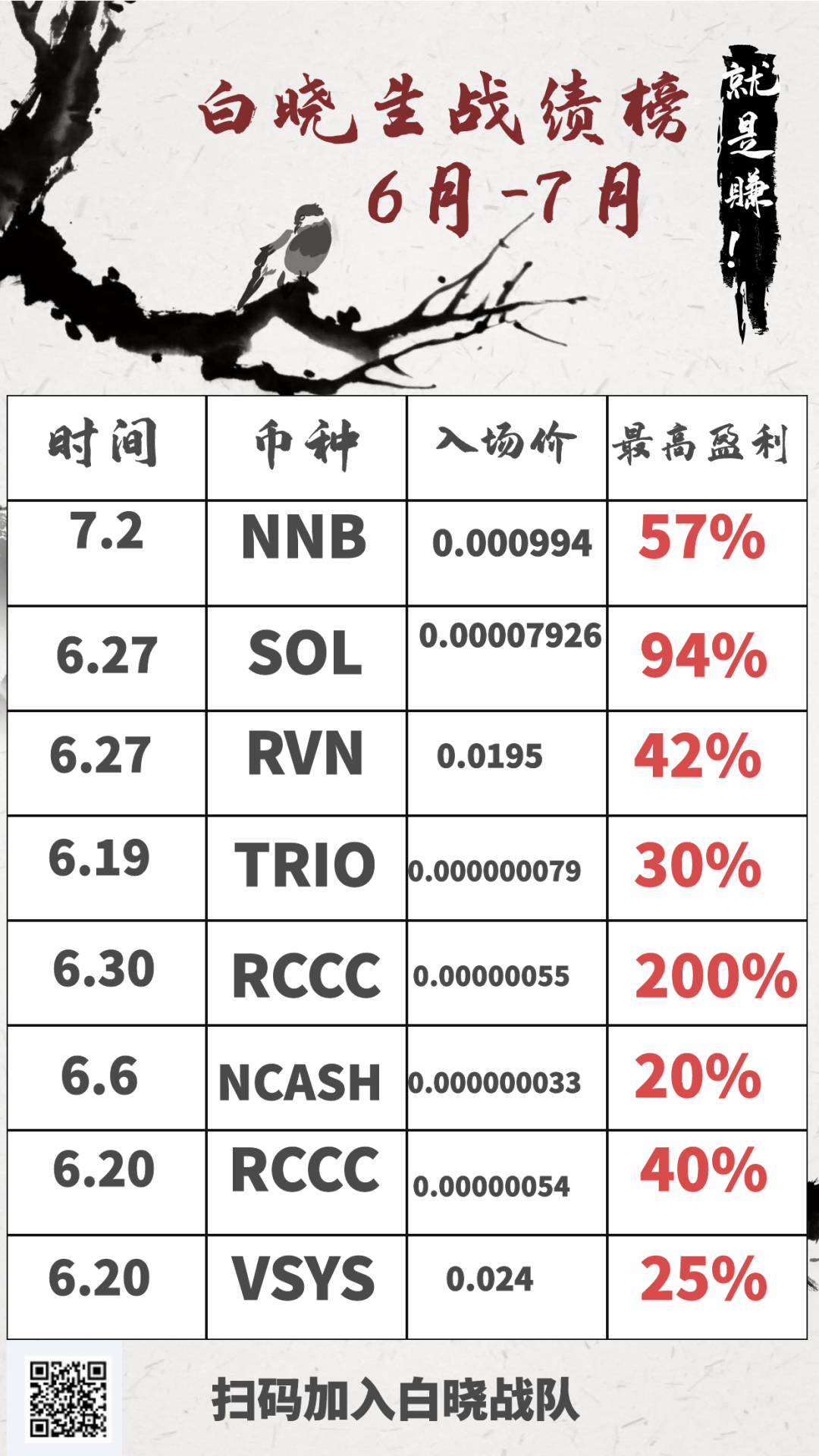 ETH带领大盘反弹，今晚需要注意这些情况19