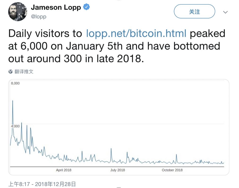 比特币拒绝第 340 次“被死亡”5 比特币拒绝第 340 次“被死亡”5