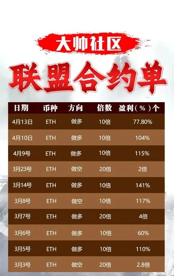 ETH暴涨，加密货币市场要“牛”起来了？12