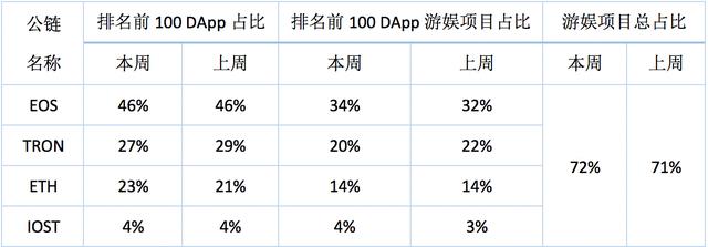 Hubox：LTC算力再创近期新高，减半前或将持续保持独立行情12
