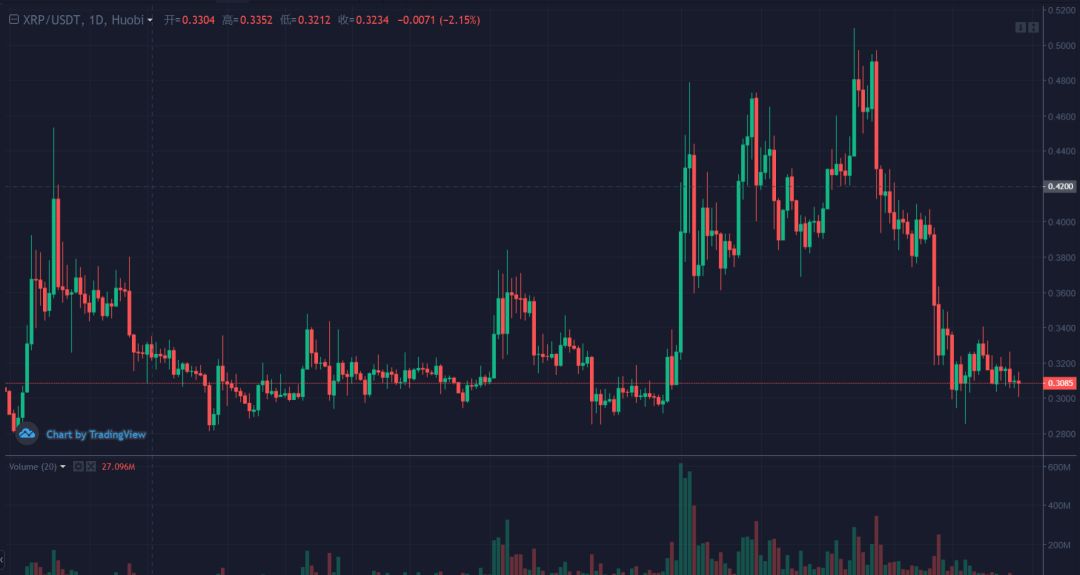 XRP—新王尚未登基，何谈崩猝？7月29日行情分析！4