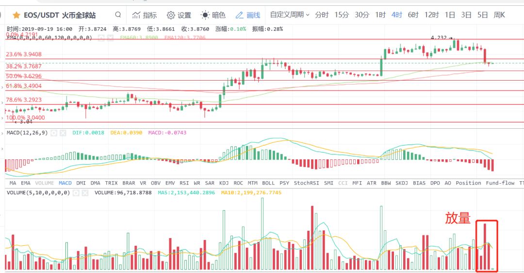 比特币并没有变盘，ETH、XRP、BCH、EOS需要注意哪些？！14
