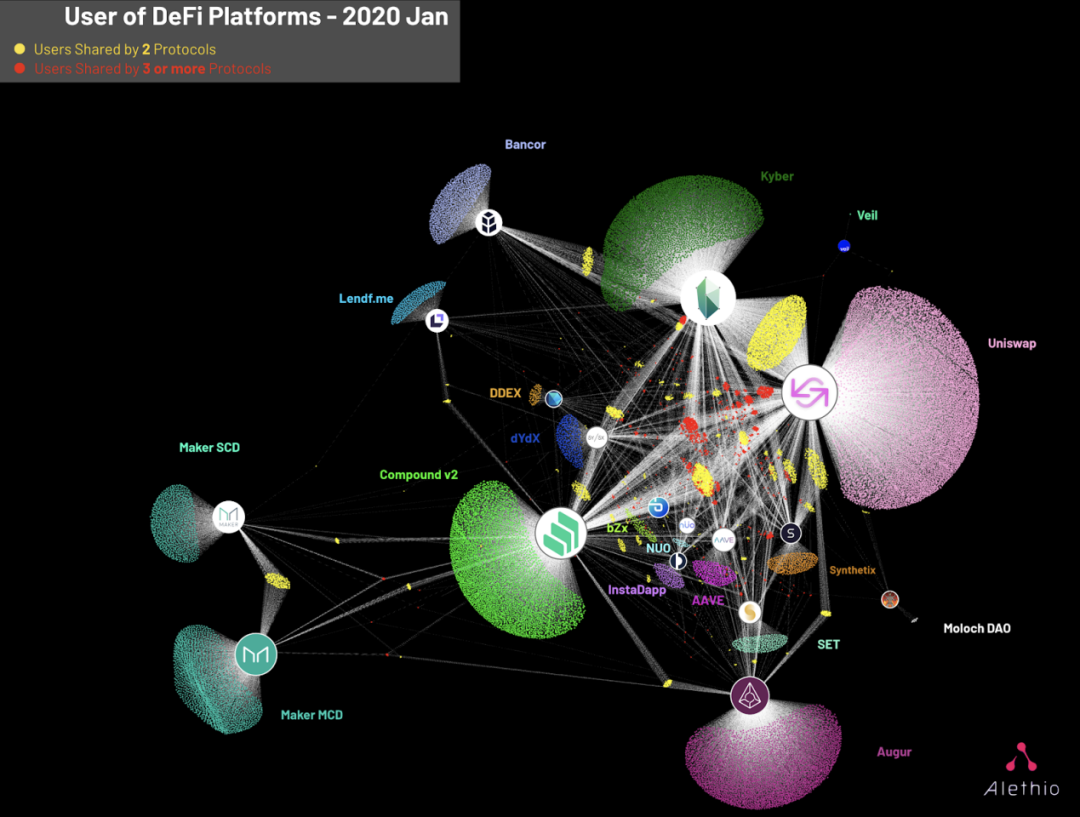 以太坊是2020年最值得期待的项目吗？3