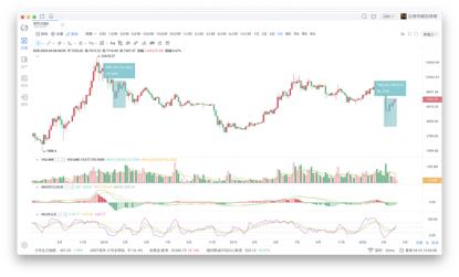 OKEx季度合约周报0410：一飞冲天or昙花一现？BTC坚守7000美元寸步不让6