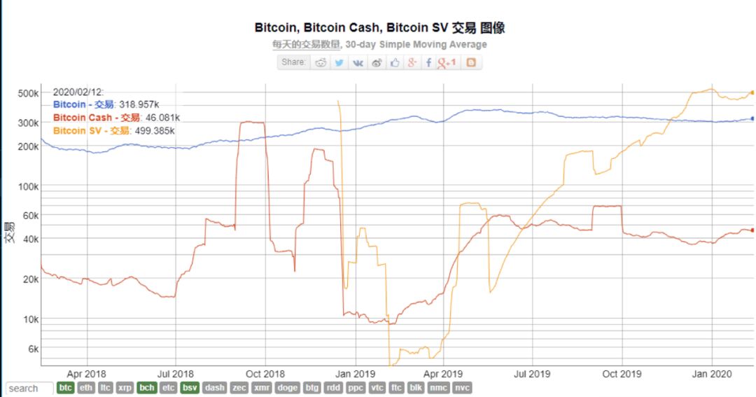 BCH减半那些事儿！李培才、江卓尔、刘昌用、田鑫这么说3