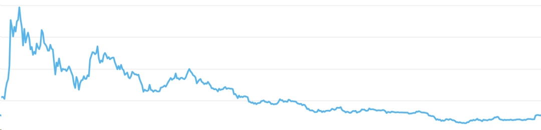 莱特币减产前夕，“莱特银”共识能否重建？6