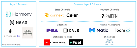 以太坊2.0、分片、DAG、链下状态通道……概述区块链可扩展性的解决方案！8