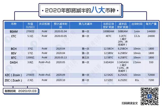 BSV四日翻倍、市值冲上前五直逼BCH，原因在这三点1