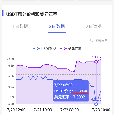 ETH带领大盘反弹，今晚需要注意这些情况3