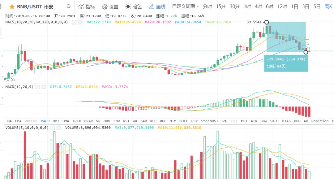 比特币并没有变盘，ETH、XRP、BCH、EOS需要注意哪些？！8
