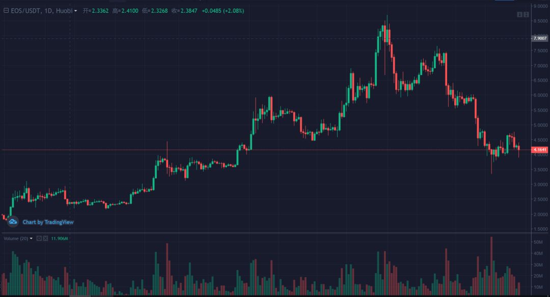 XRP—新王尚未登基，何谈崩猝？7月29日行情分析！2