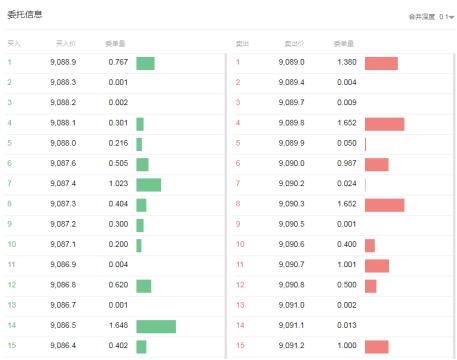 为什么我体验完币圈交易所，还是觉得OKEx最好用4