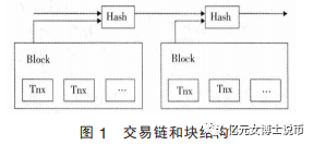 比特币的产生与运行机制4