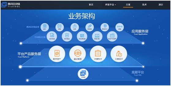 腾讯20亿美金买瑞波币？假的！但进军区块链是真的！3
