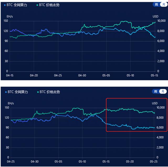 今日推荐 | BTC减半后市走势价值研究分析-延展版1
