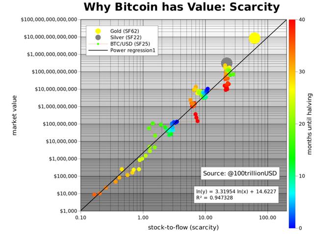 今日推荐 | BTC减半后市走势价值研究分析-延展版5