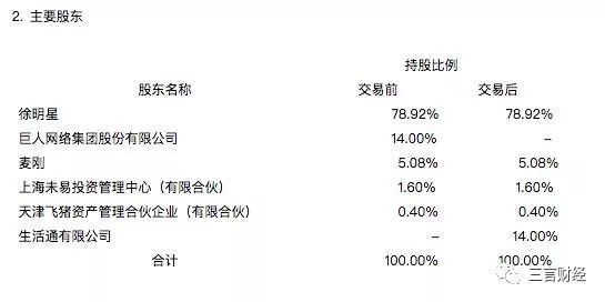 火币网OKCoin纳税信用评级为A，它们收入到底有多少？