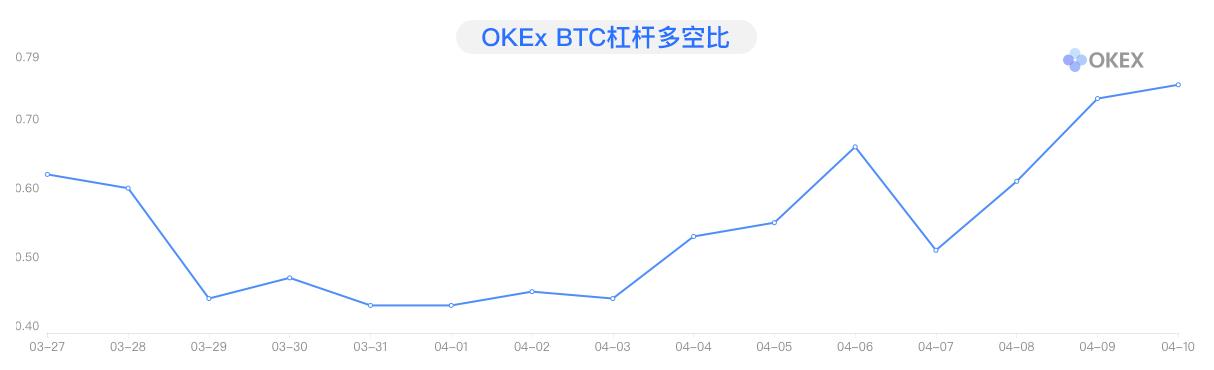 OKEx季度合约周报0410：一飞冲天or昙花一现？BTC坚守7000美元寸步不让3