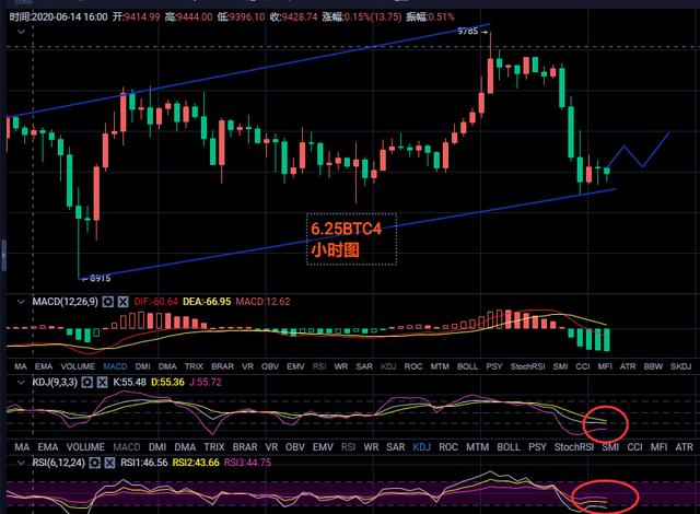 比特币被打回原因形，上涨只是诱多？1