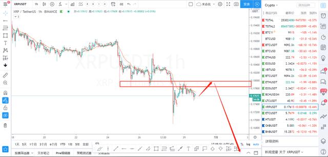 BTC多头继续走弱，逢高做空，第一目标86002