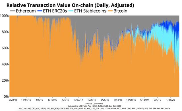 一文说透：BTC在加密市场中的地位1