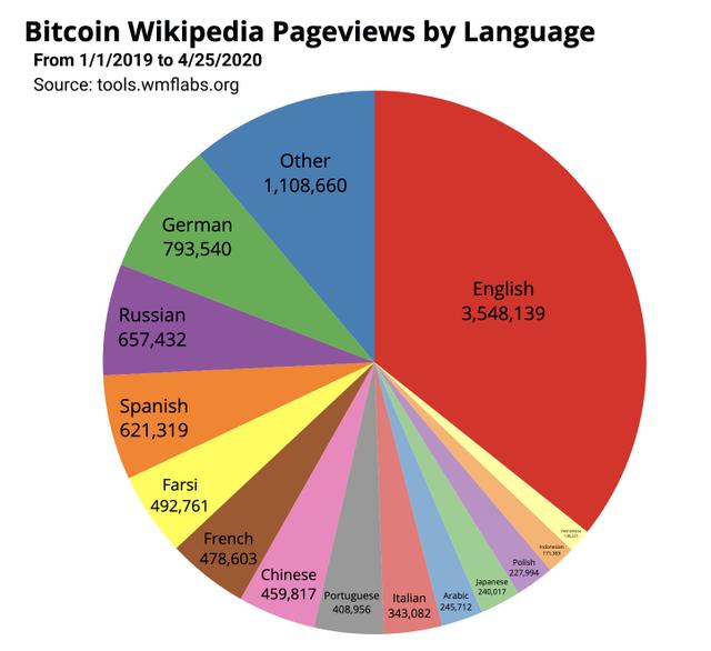 一文说透：BTC在加密市场中的地位5
