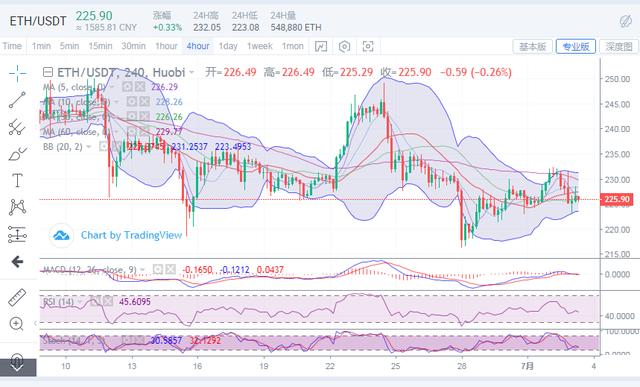 比特币反扑价格暴跌，后续多头还有机会吗？1